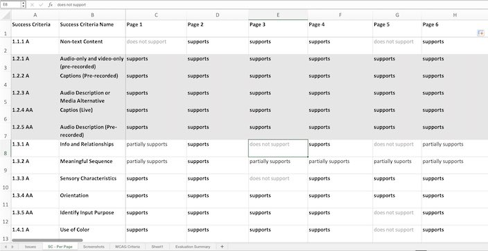 Spreadsheet showing WCAG conformance status for various pages in a product