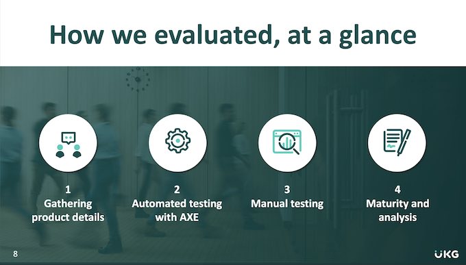 slide deck summarizing how accessibility is evaluated