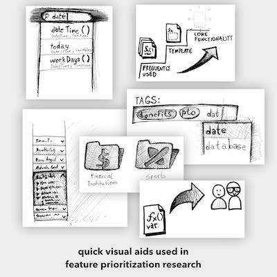 hand drawn sketches, quick visual aids used in feature prioritization research