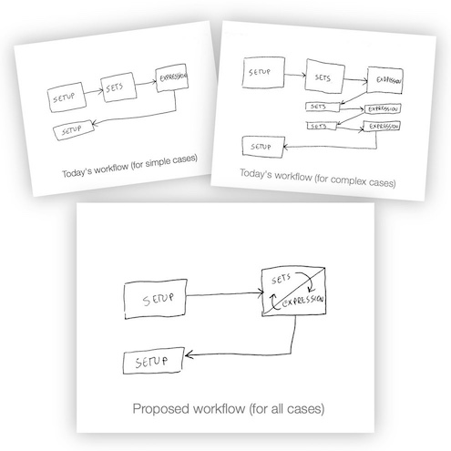 hand-drawn flow diagrams detailing a proposed simplification