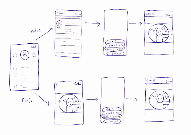 rough screen flow sketches for photo uploading feature